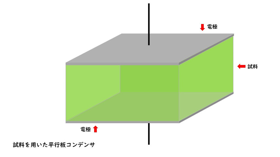 コンデンサ