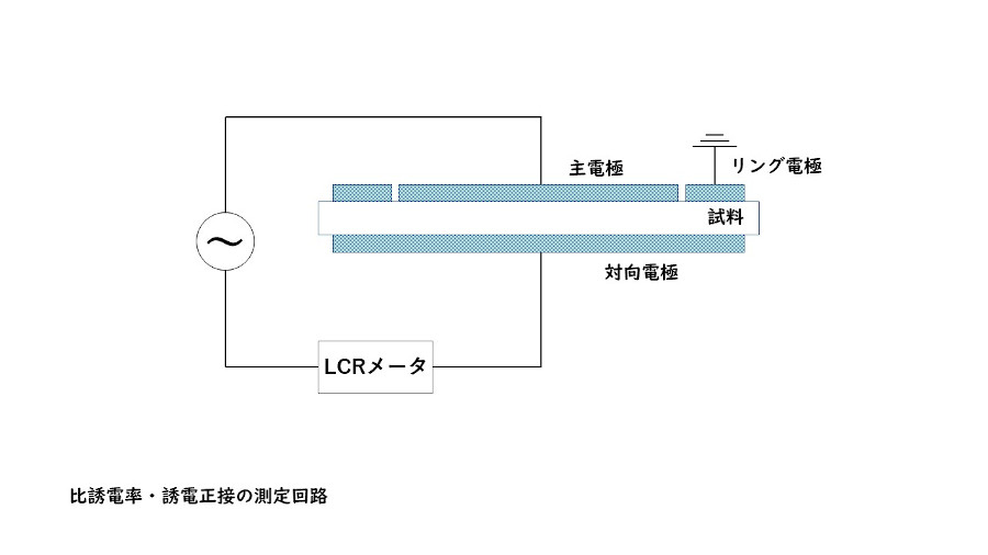 プラスチックの比誘電率 誘電正接測定 株式会社tic