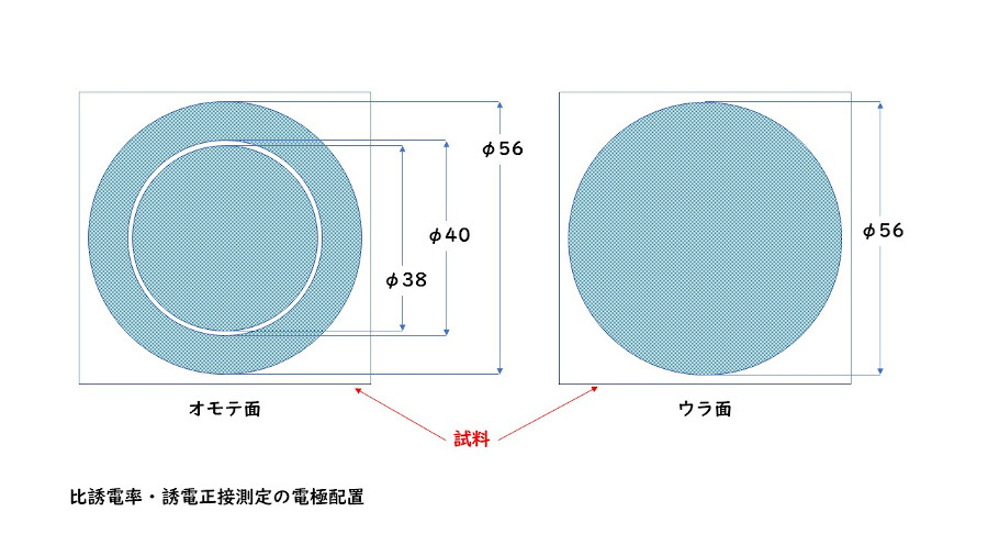 誘電率測定の電極配置