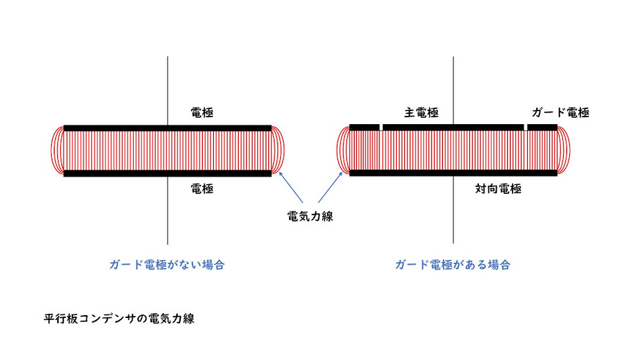 コンデンサの電気力線