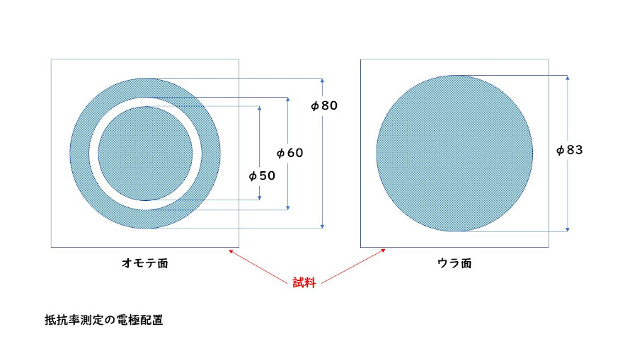 電極配置図