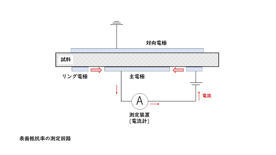 表面抵抗率回路図