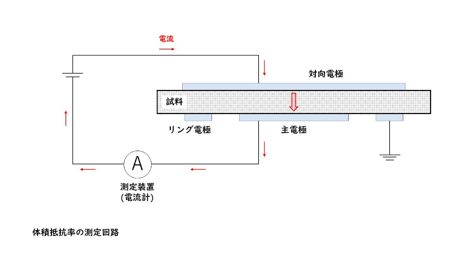 体積抵抗率回路図